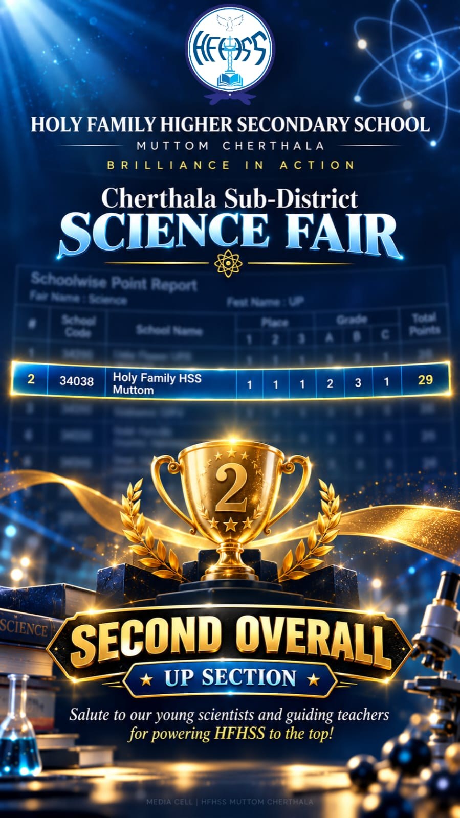 Second Overall in Cherthala Sub-District Science Fair for UP Section